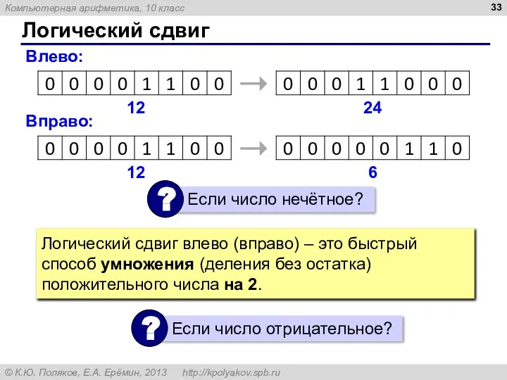 Логический сдвиг Влево: 12 24 Вправо: 12 6 Логический сдвиг влево