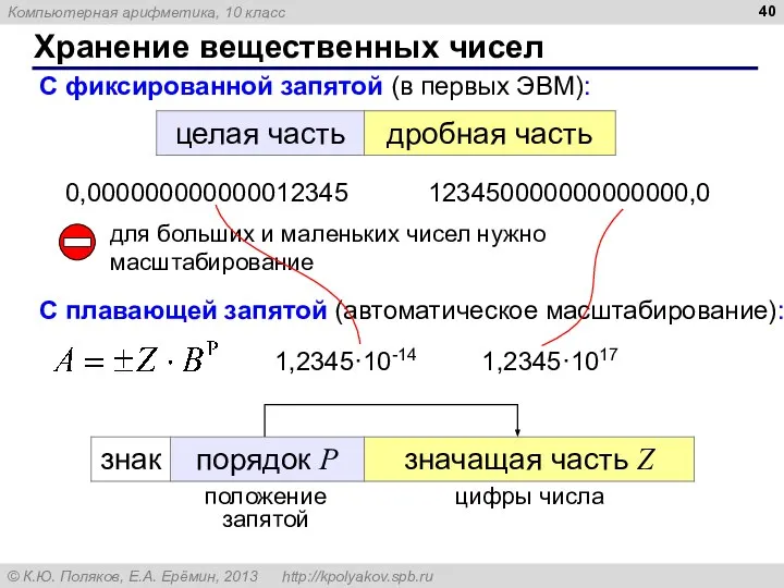 Хранение вещественных чисел С фиксированной запятой (в первых ЭВМ): для больших