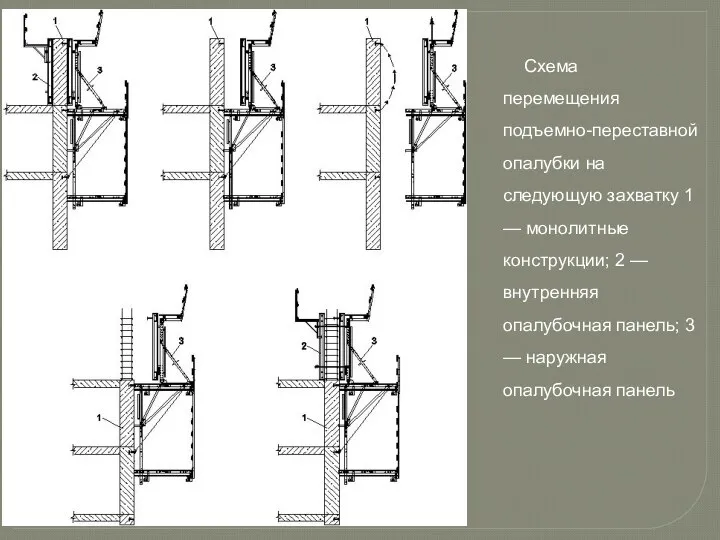 Схема перемещения подъемно-переставной опалубки на следующую захватку 1 — монолитные конструкции;