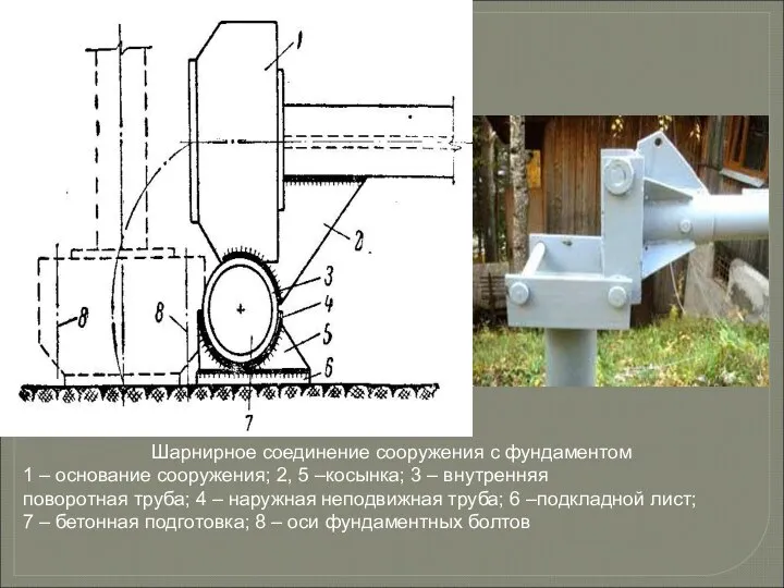 Шарнирное соединение сооружения с фундаментом 1 – основание сооружения; 2, 5