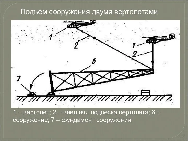 Подъем сооружения двумя вертолетами 1 – вертолет; 2 – внешняя подвеска