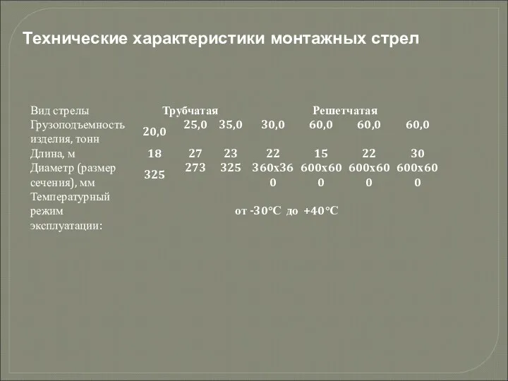 Технические характеристики монтажных стрел