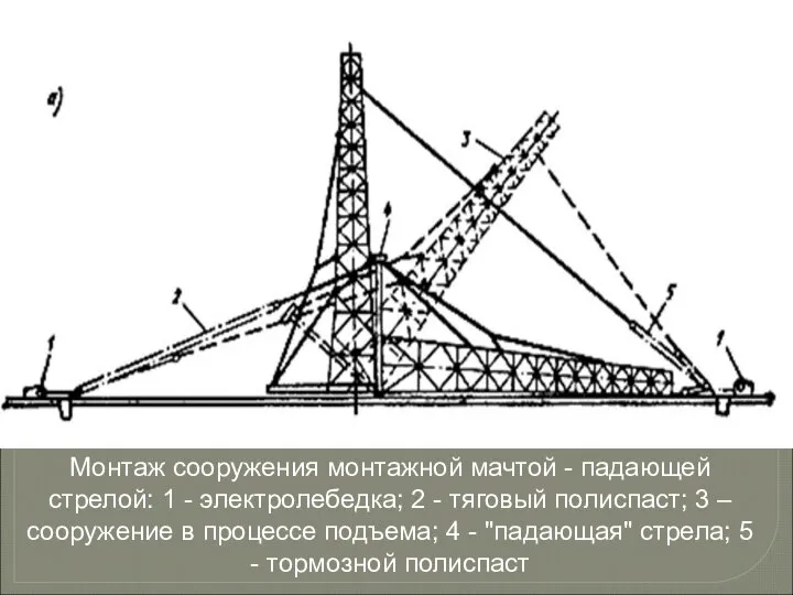 Монтаж сооружения монтажной мачтой - падающей стрелой: 1 - электролебедка; 2