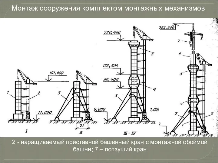 Монтаж сооружения комплектом монтажных механизмов 2 - наращиваемый приставной башенный кран