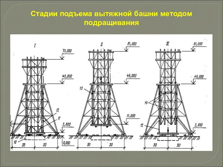 Стадии подъема вытяжной башни методом подращивания