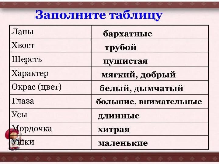 Заполните таблицу бархатные трубой длинные пушистая мягкий, добрый белый, дымчатый большие, внимательные хитрая маленькие