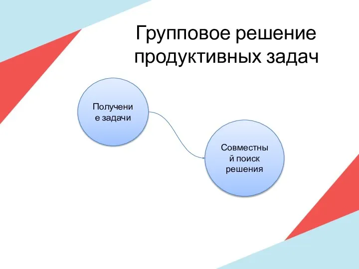 Групповое решение продуктивных задач Получение задачи Совместный поиск решения