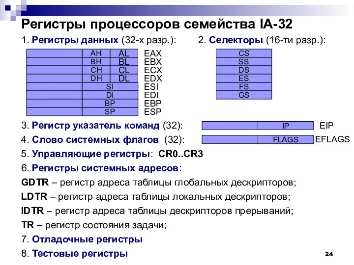 Регистры процессоров семейства IA-32 1. Регистры данных (32-х разр.): 2. Селекторы