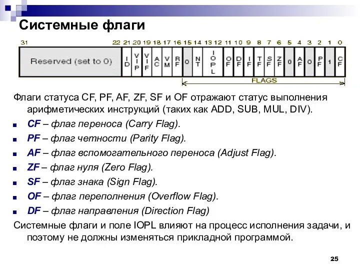 Системные флаги Флаги статуса CF, PF, AF, ZF, SF и OF