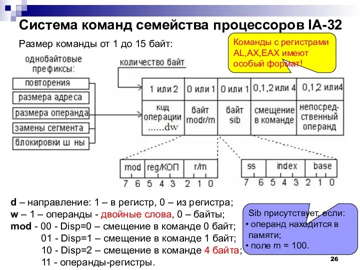 Система команд семейства процессоров IA-32 Размер команды от 1 до 15