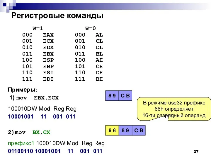 Регистровые команды W=1 W=0 000 EAX 000 AL 001 ECX 001