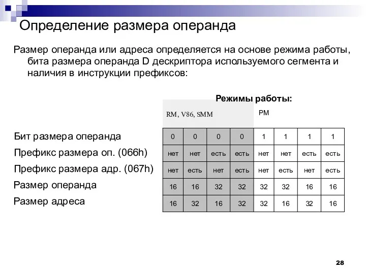 Определение размера операнда Размер операнда или адреса определяется на основе режима