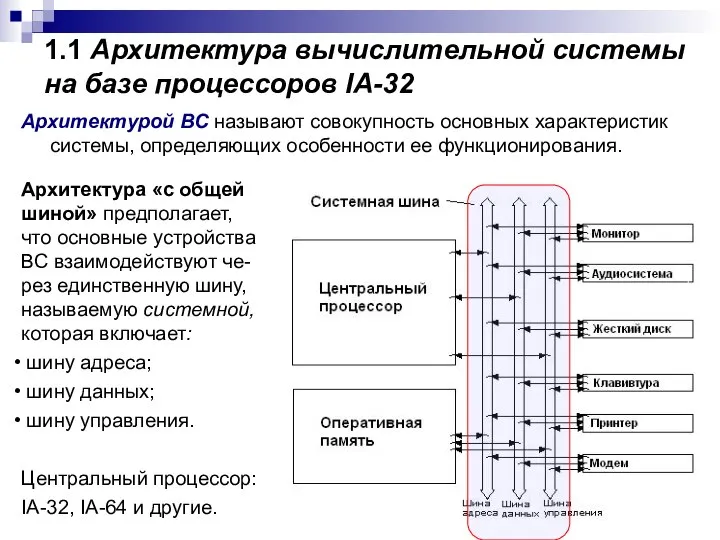 1.1 Архитектура вычислительной системы на базе процессоров IA-32 Архитектурой ВС называют