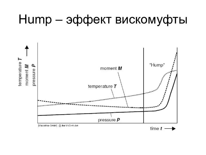 Hump – эффект вискомуфты