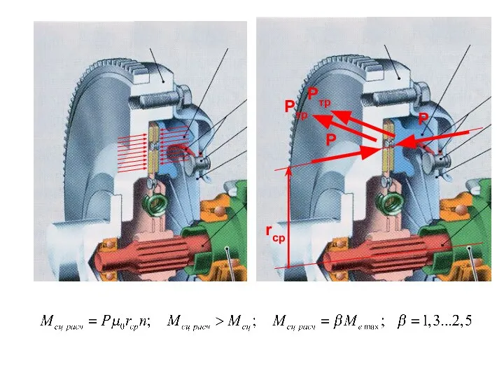 rср P P Pтр Pтр