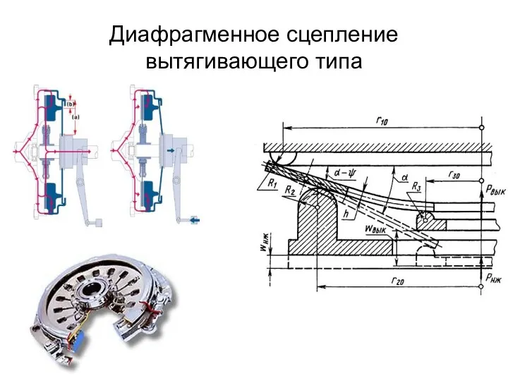 Диафрагменное сцепление вытягивающего типа