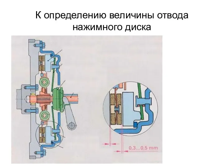 К определению величины отвода нажимного диска