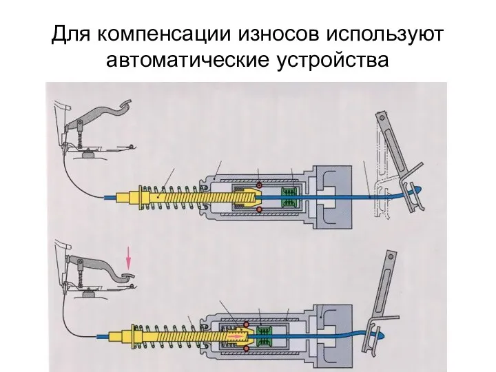 Для компенсации износов используют автоматические устройства