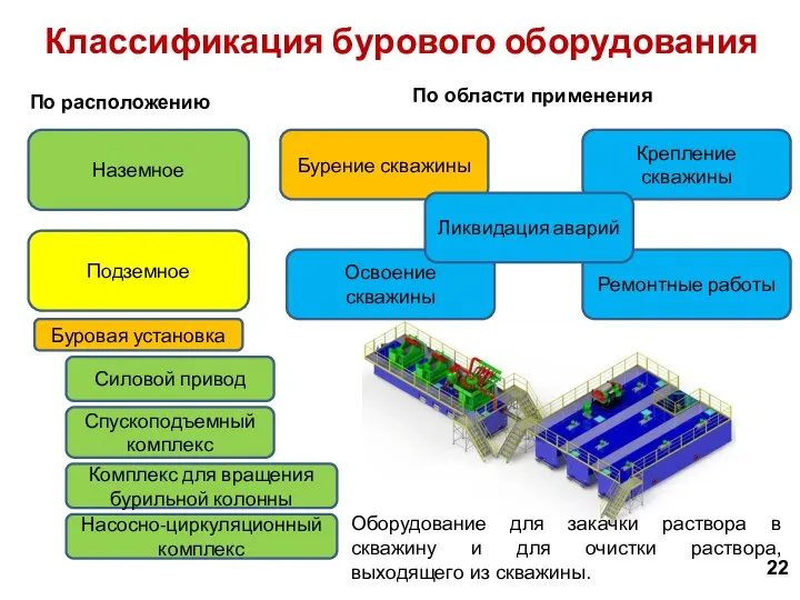 Оборудование для закачки раствора в скважину и для очистки раствора, выходящего