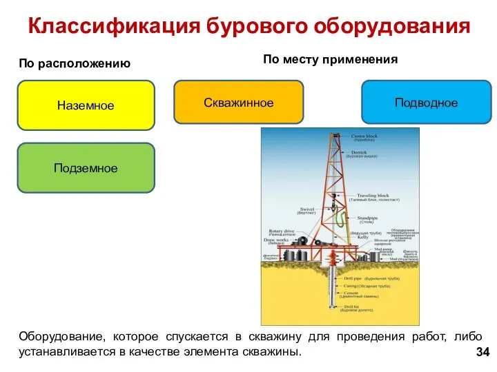 Оборудование, которое спускается в скважину для проведения работ, либо устанавливается в