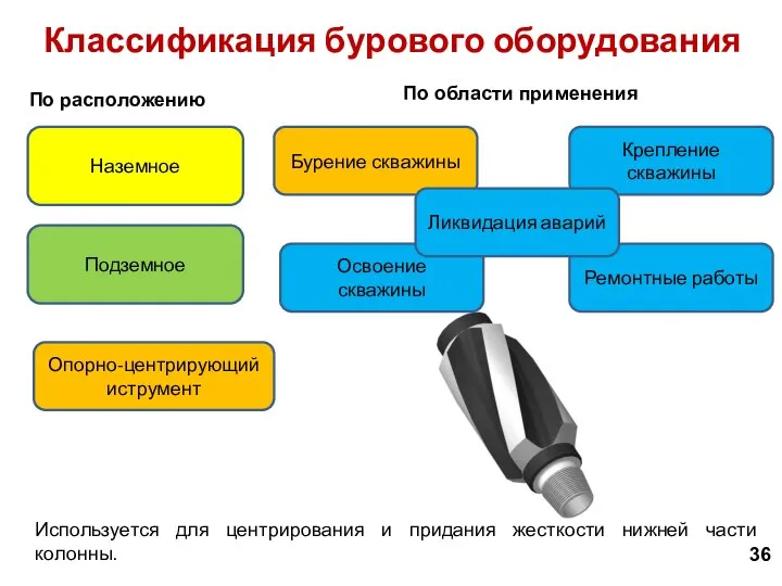 Используется для центрирования и придания жесткости нижней части колонны. 36 Классификация