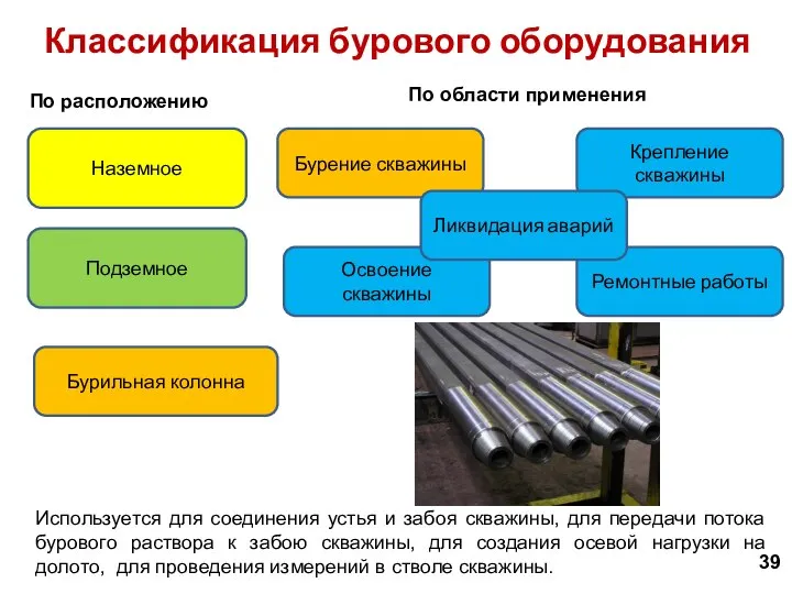 Используется для соединения устья и забоя скважины, для передачи потока бурового