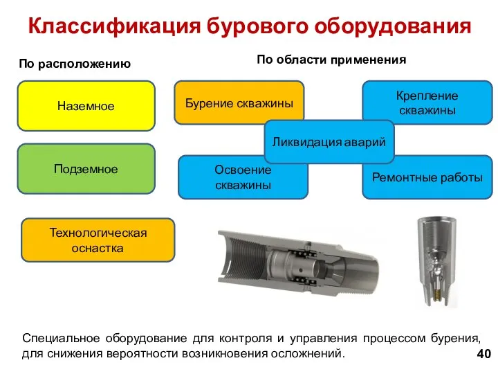 Специальное оборудование для контроля и управления процессом бурения, для снижения вероятности