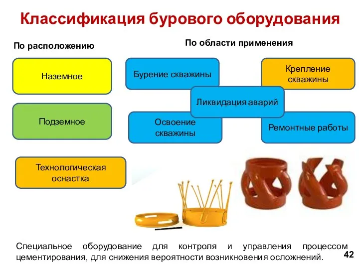 Специальное оборудование для контроля и управления процессом цементирования, для снижения вероятности