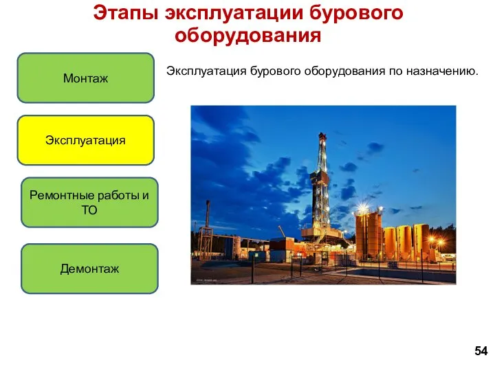 54 Этапы эксплуатации бурового оборудования Монтаж Эксплуатация Ремонтные работы и ТО