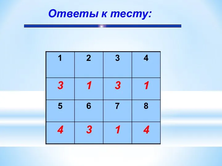 Ответы к тесту: