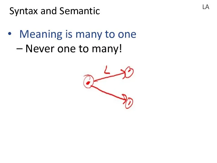 LA Syntax and Semantic Meaning is many to one – Never one to many!