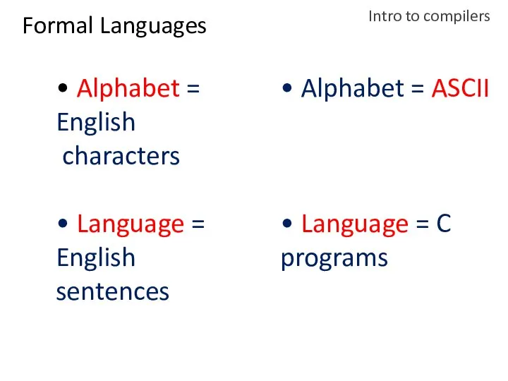 Intro to compilers • Alphabet = English characters • Language =