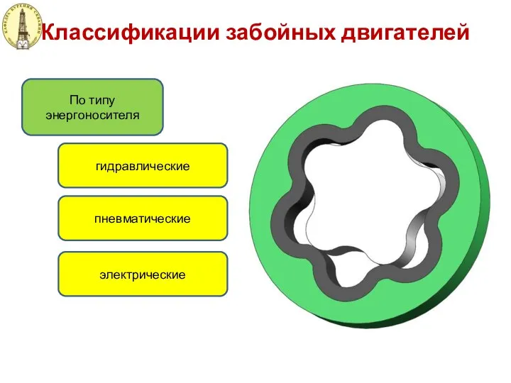 Классификации забойных двигателей По типу энергоносителя гидравлические пневматические электрические