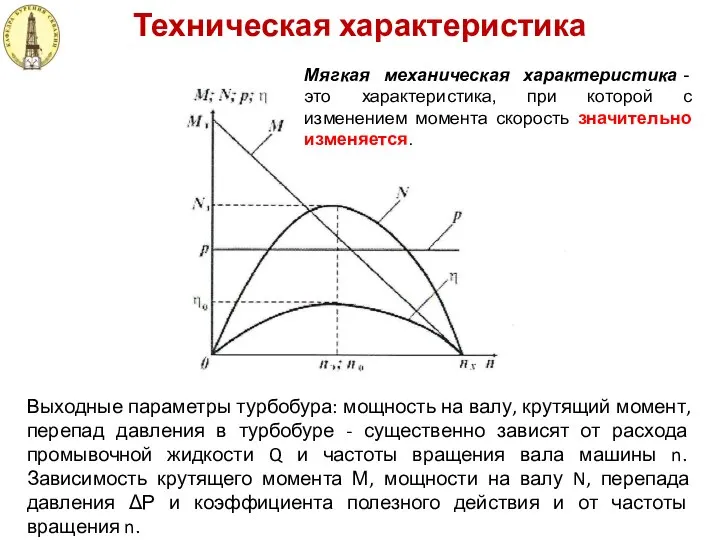 Техническая характеристика Выходные параметры турбобура: мощность на валу, крутящий момент, перепад