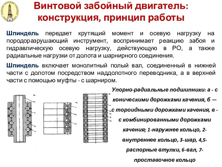 Винтовой забойный двигатель: конструкция, принцип работы Упорно-радиальные подшипники: а - с