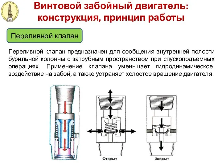 Винтовой забойный двигатель: конструкция, принцип работы Переливной клапан Переливной клапан предназначен