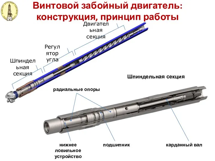 Винтовой забойный двигатель: конструкция, принцип работы Шпиндельная секция