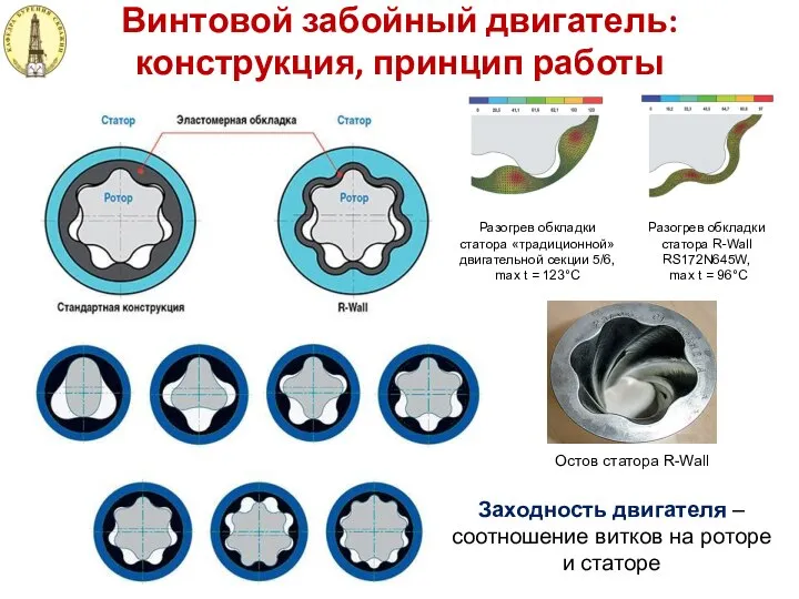 Винтовой забойный двигатель: конструкция, принцип работы Заходность двигателя – соотношение витков