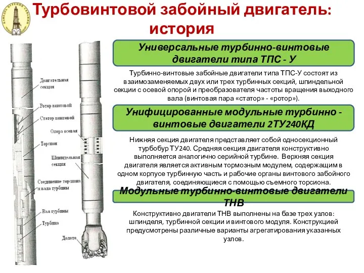 Турбовинтовой забойный двигатель: история Универсальные турбинно-винтовые двигатели типа ТПС - У