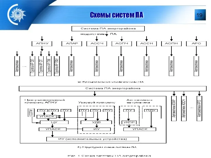 Схемы систем ПА