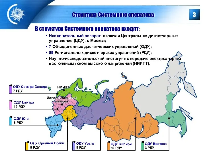 Структура Системного оператора В структуру Системного оператора входят: Исполнительный аппарат, включая