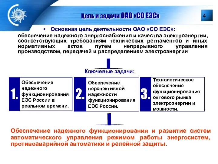 Цель и задачи ОАО «СО ЕЭС» Основная цель деятельности ОАО «СО