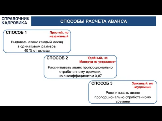 СПОСОБЫ РАСЧЕТА АВАНСА СПОСОБ 1 Выдавать аванс каждый месяц в одинаковом