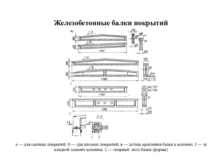 Железобетонные балки покрытий а — для скатных покрытий; б — для