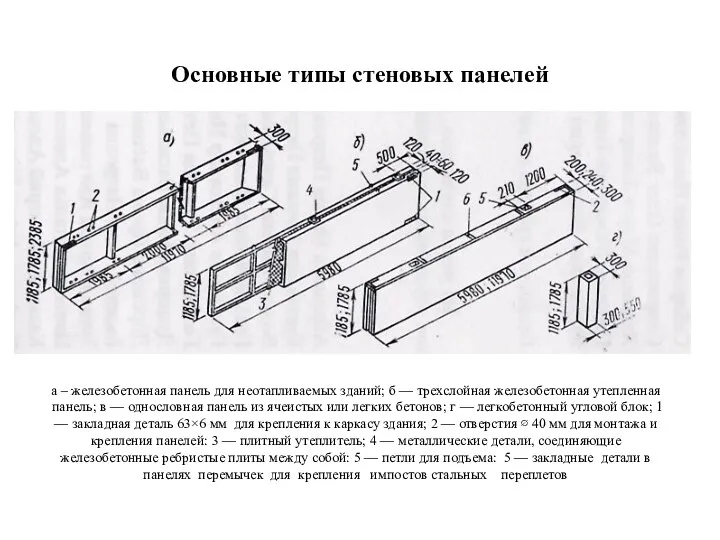 Основные типы стеновых панелей а – железобетонная панель для неотапливаемых зданий;