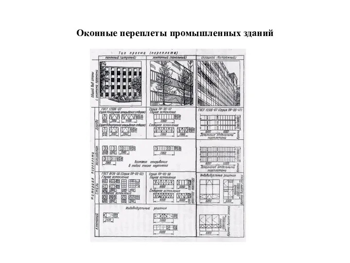 Оконные переплеты промышленных зданий