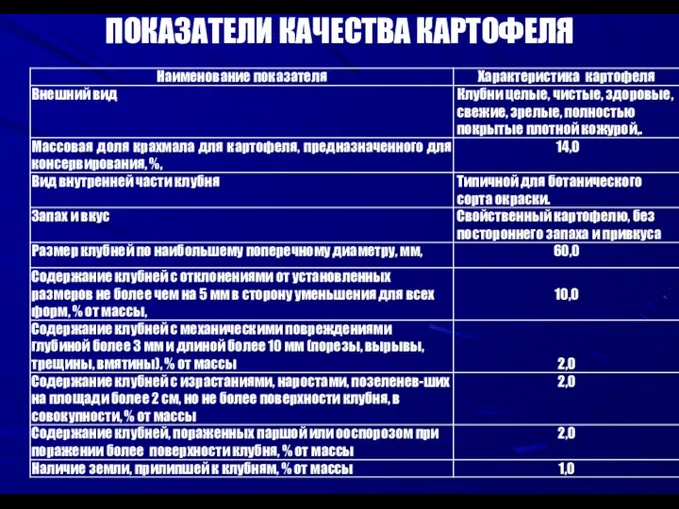 ПОКАЗАТЕЛИ КАЧЕСТВА КАРТОФЕЛЯ