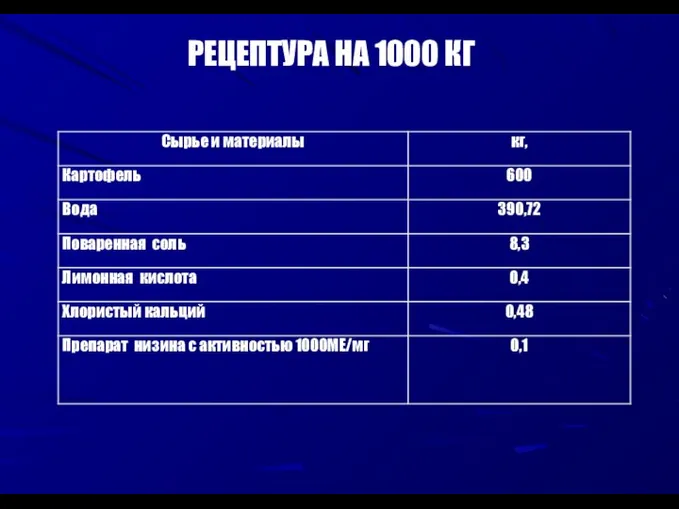 РЕЦЕПТУРА НА 1000 КГ