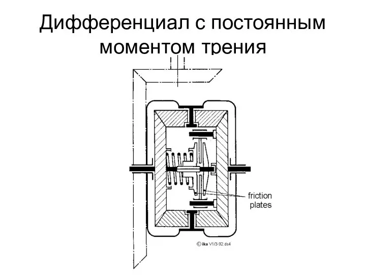 Дифференциал с постоянным моментом трения