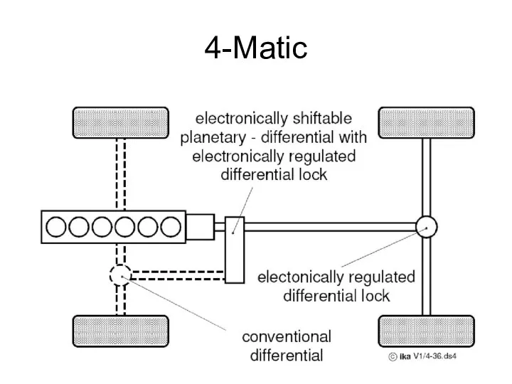 4-Matic